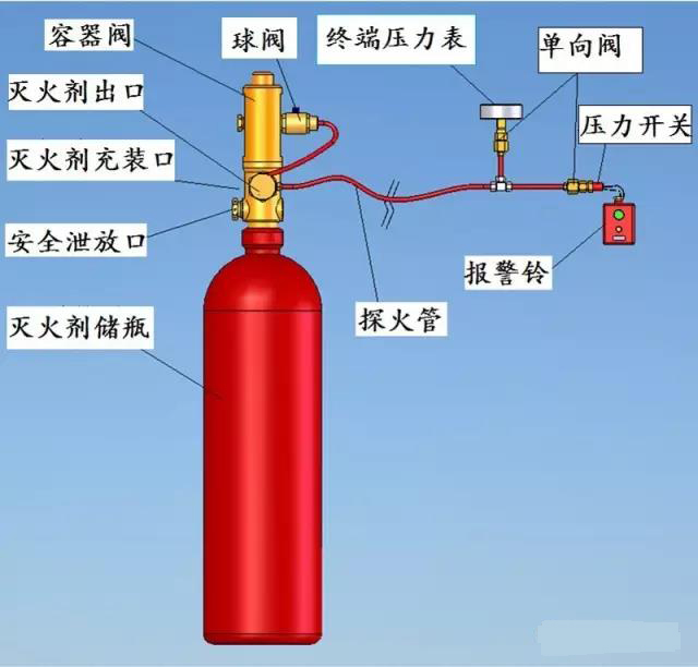 探火管灭火装置(图1)
